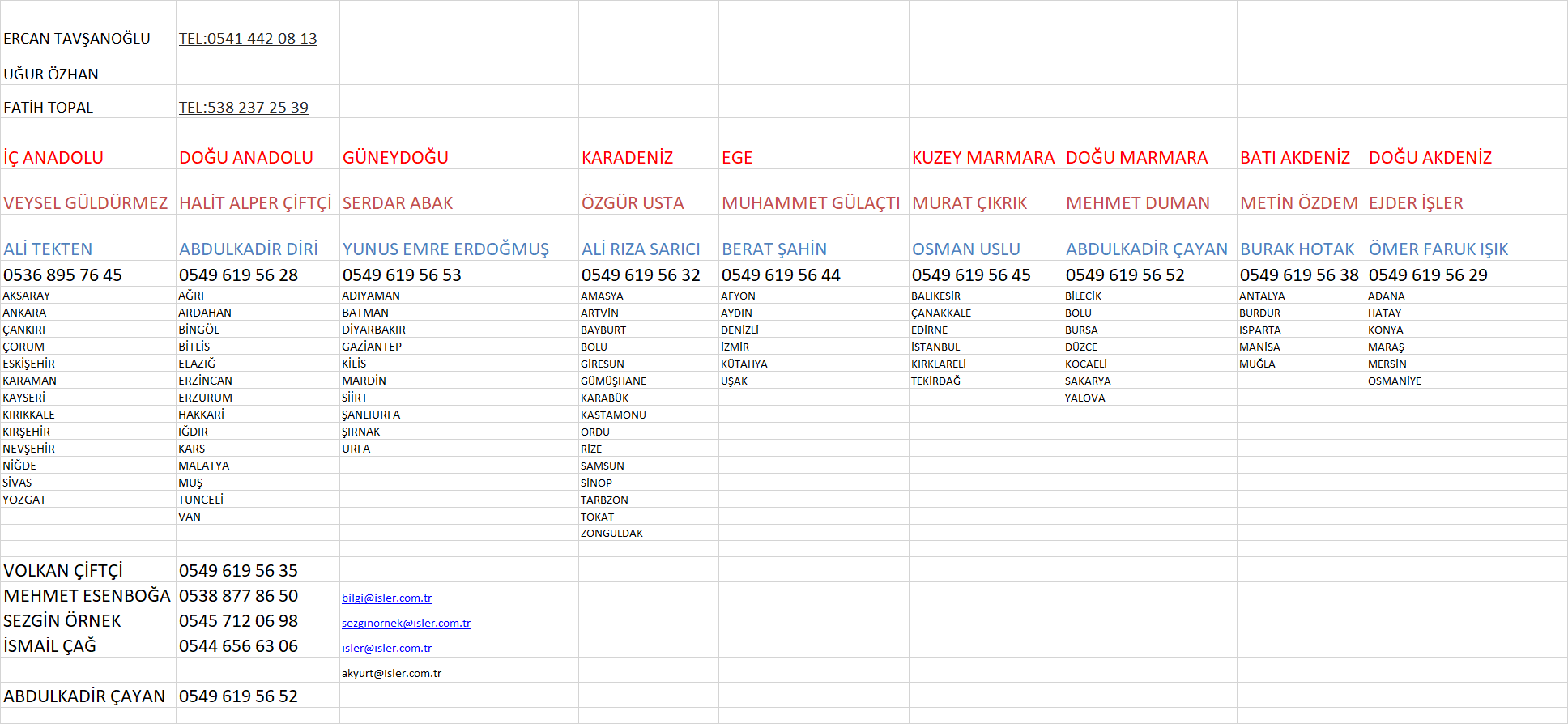 Akyurt Destek İletişim